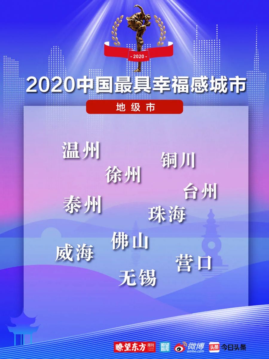 2020中国最具幸福感城市（地级市）