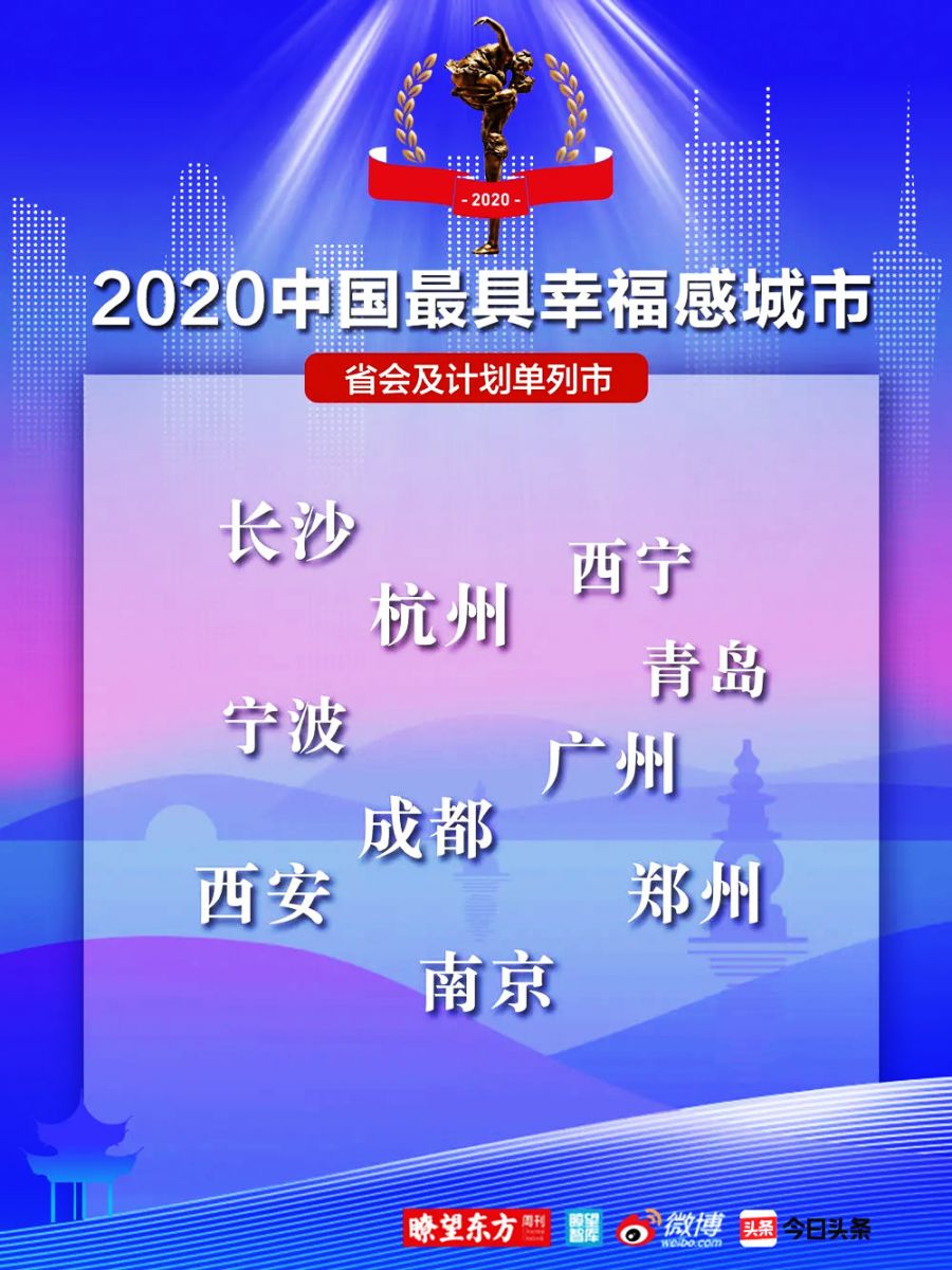 2020中国最具幸福感城市（省会及计划单列市）