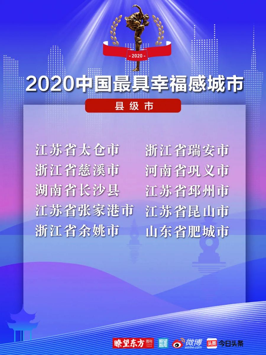 2020中国最具幸福感城市（县级市）